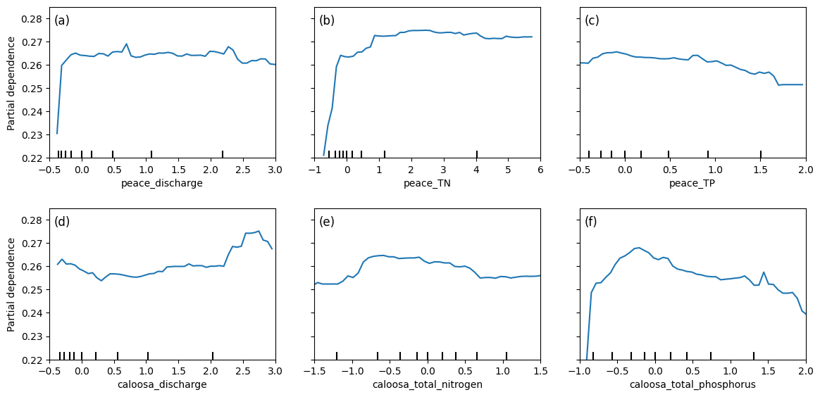 <Figure size 1200x600 with 6 Axes>