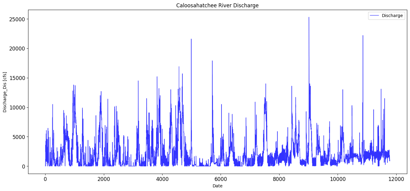<Figure size 1600x700 with 1 Axes>