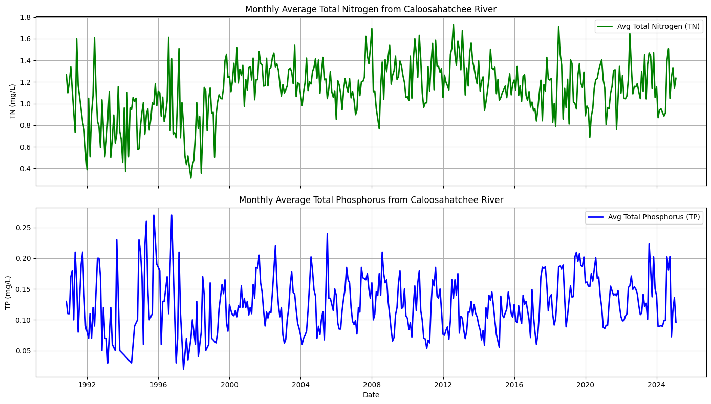 <Figure size 1400x800 with 2 Axes>