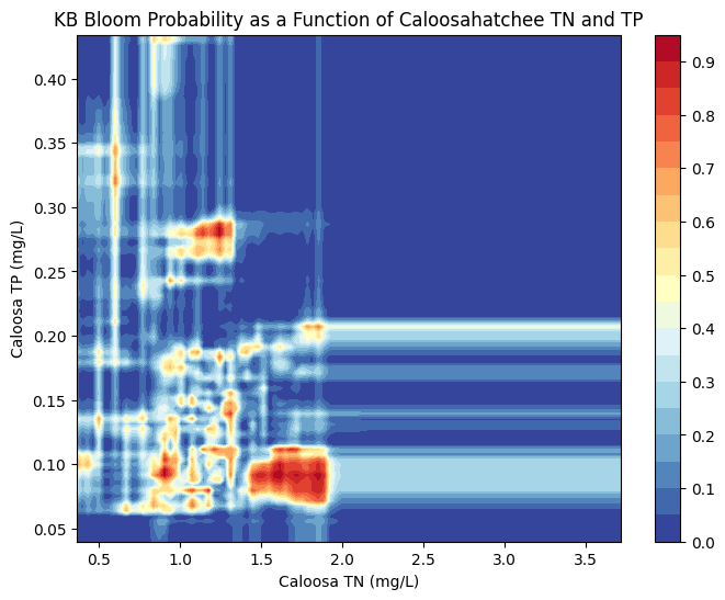 <Figure size 800x600 with 2 Axes>