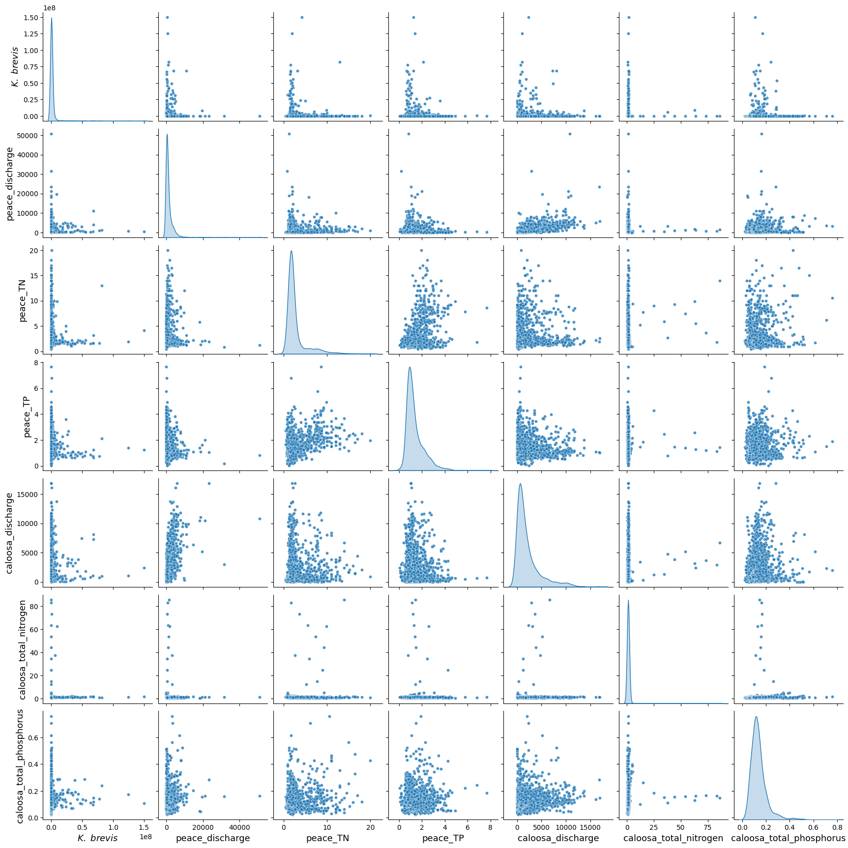 <Figure size 1750x1750 with 56 Axes>