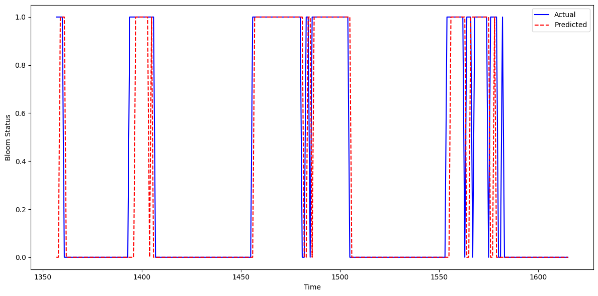 <Figure size 1200x600 with 1 Axes>