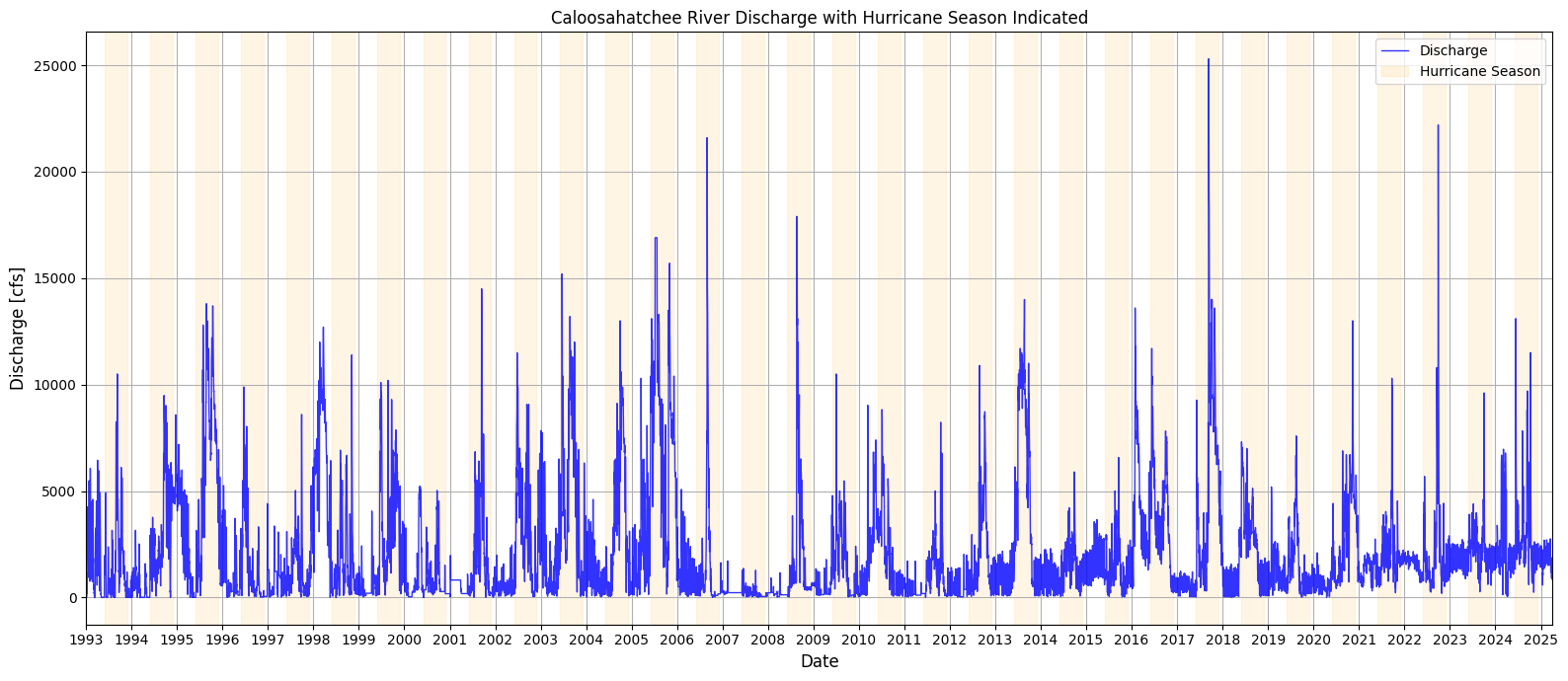 <Figure size 1600x700 with 1 Axes>