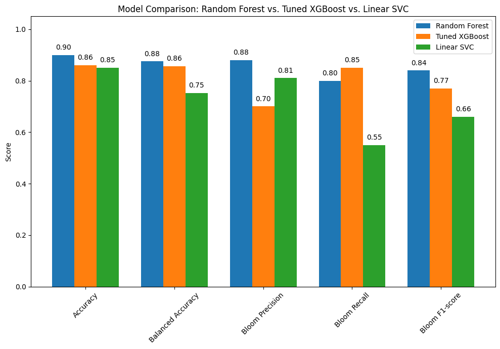 <Figure size 1000x700 with 1 Axes>