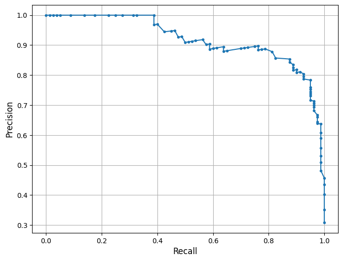 <Figure size 800x600 with 1 Axes>
