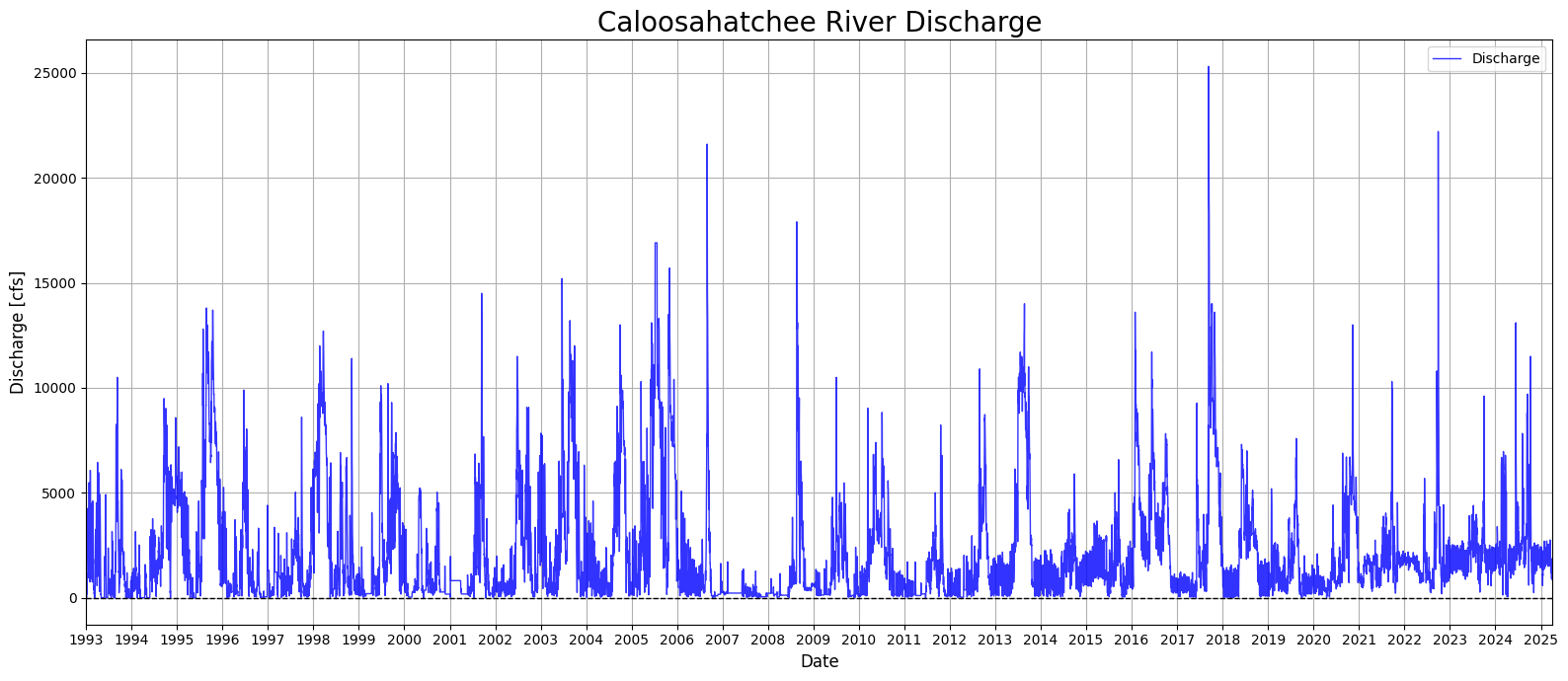 <Figure size 1600x700 with 1 Axes>