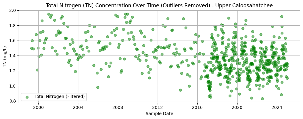 <Figure size 1000x400 with 1 Axes>