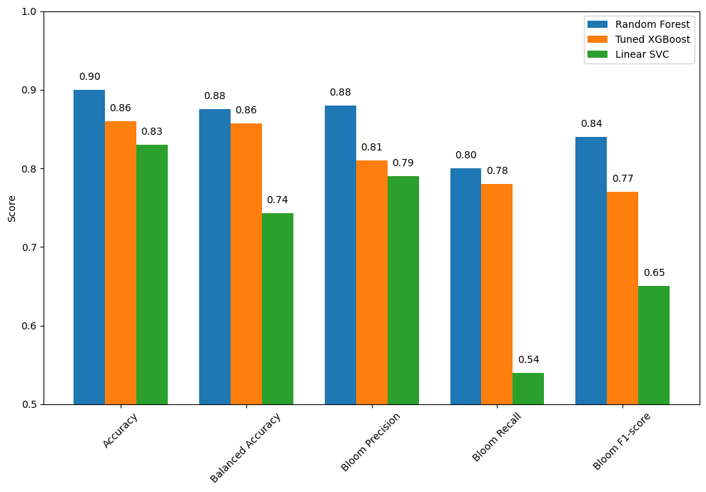 <Figure size 1000x700 with 1 Axes>