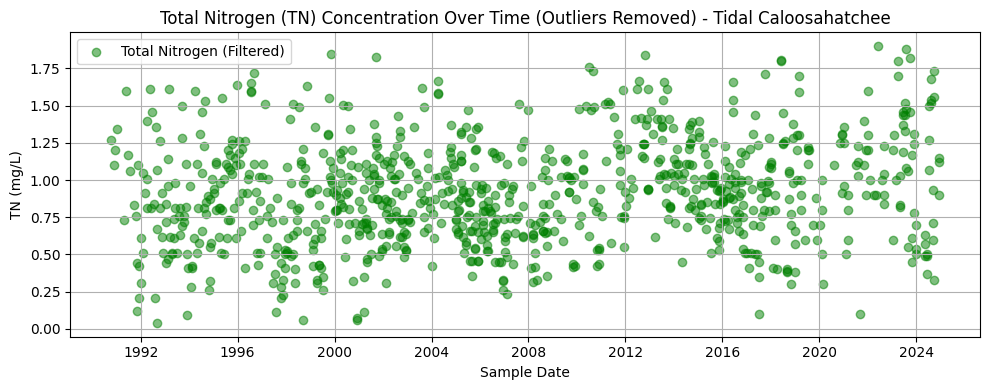 <Figure size 1000x400 with 1 Axes>