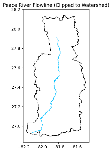 <Figure size 400x600 with 1 Axes>