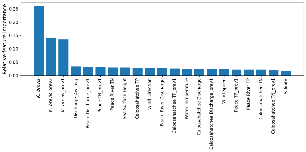 <Figure size 1200x600 with 1 Axes>