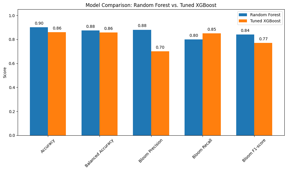<Figure size 1000x600 with 1 Axes>