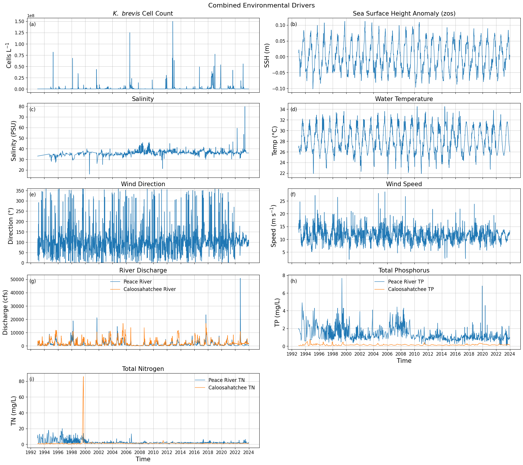<Figure size 1800x1600 with 10 Axes>