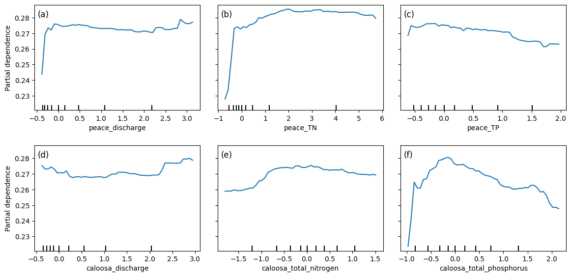 <Figure size 1200x600 with 6 Axes>