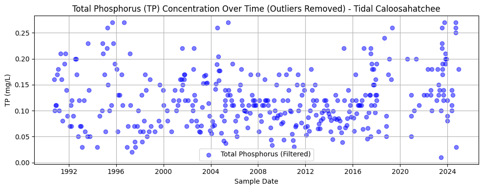 <Figure size 1000x400 with 1 Axes>