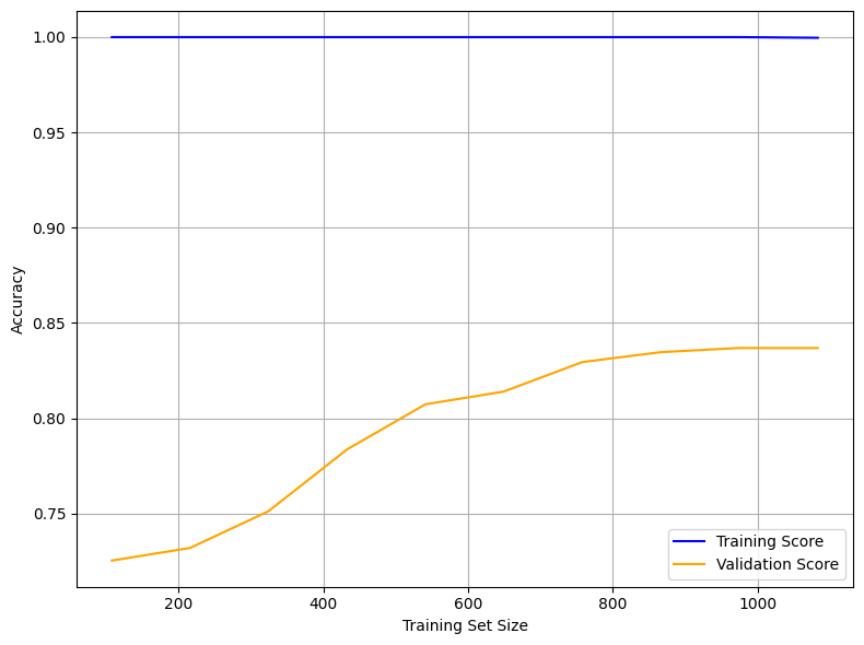 <Figure size 800x600 with 1 Axes>
