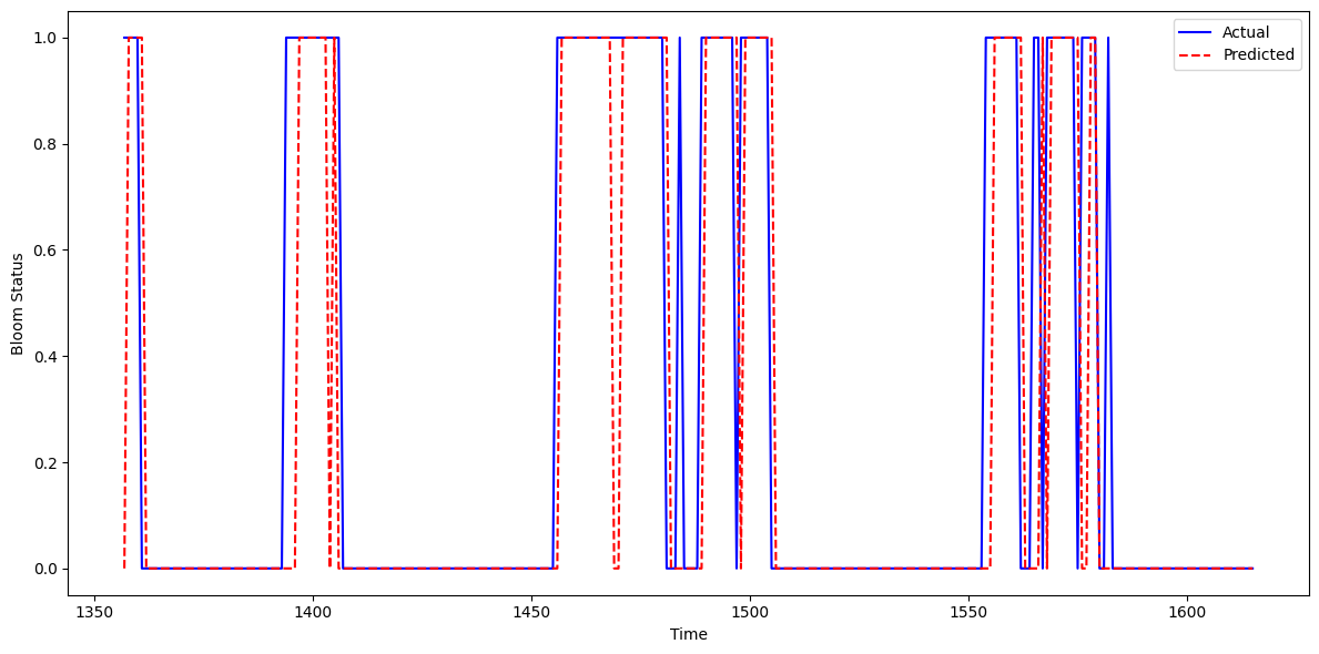 <Figure size 1200x600 with 1 Axes>