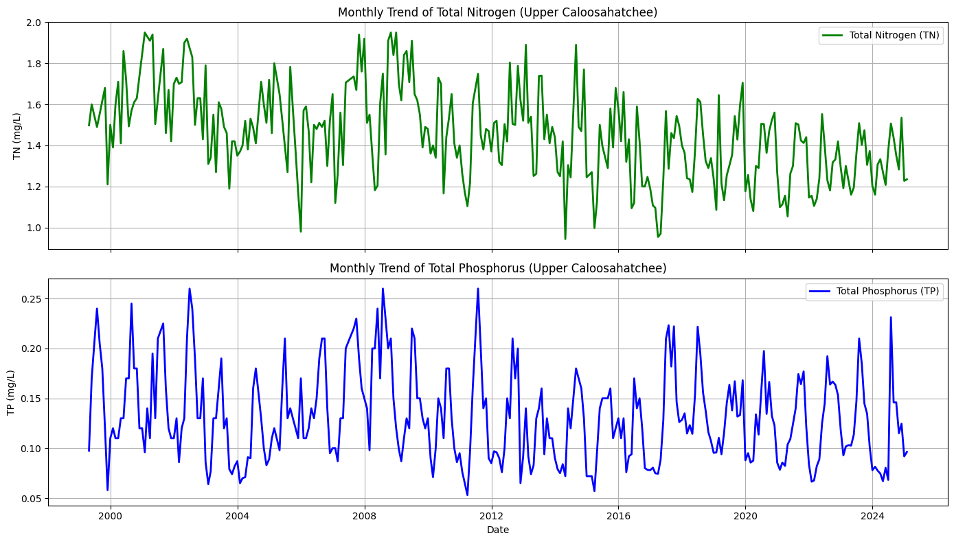 <Figure size 1400x800 with 2 Axes>