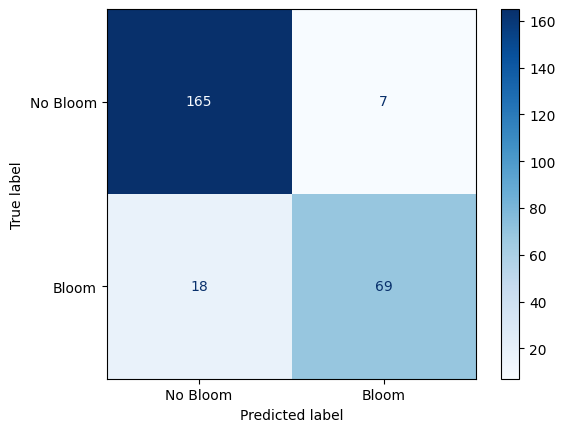 <Figure size 640x480 with 2 Axes>