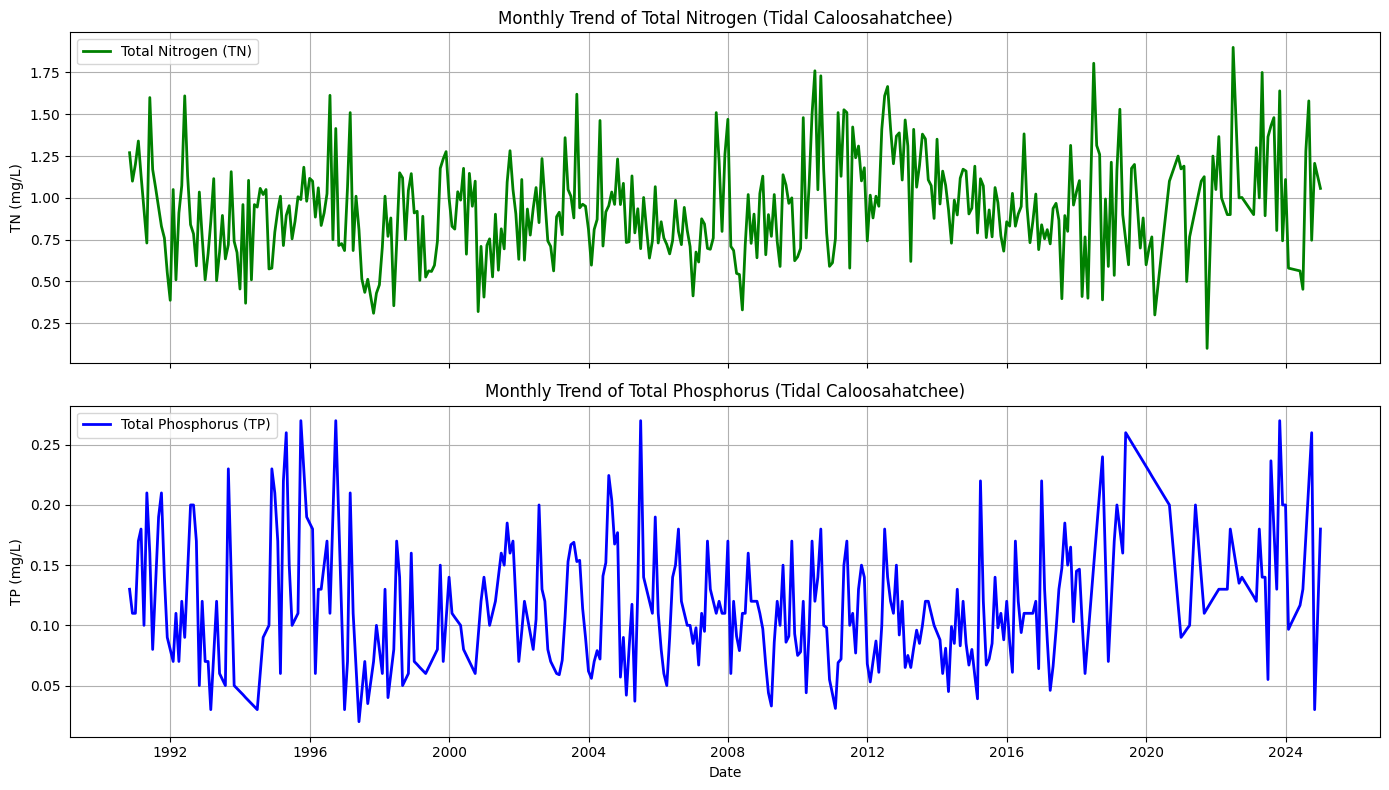 <Figure size 1400x800 with 2 Axes>