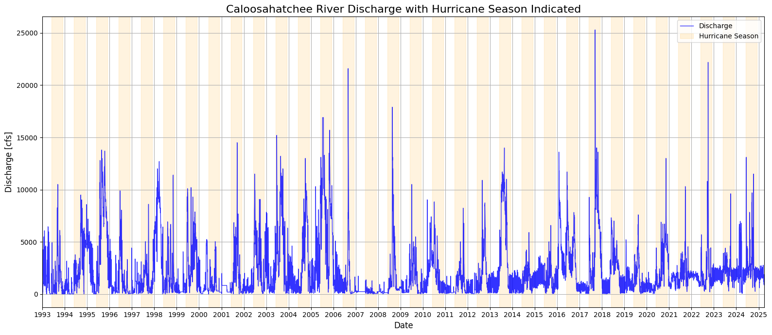 <Figure size 1600x700 with 1 Axes>