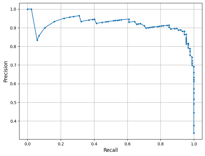 <Figure size 800x600 with 1 Axes>