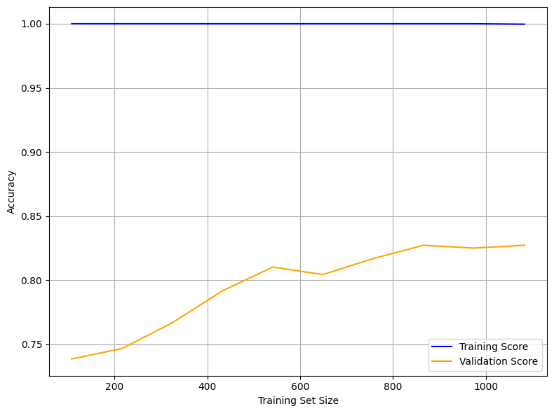 <Figure size 800x600 with 1 Axes>