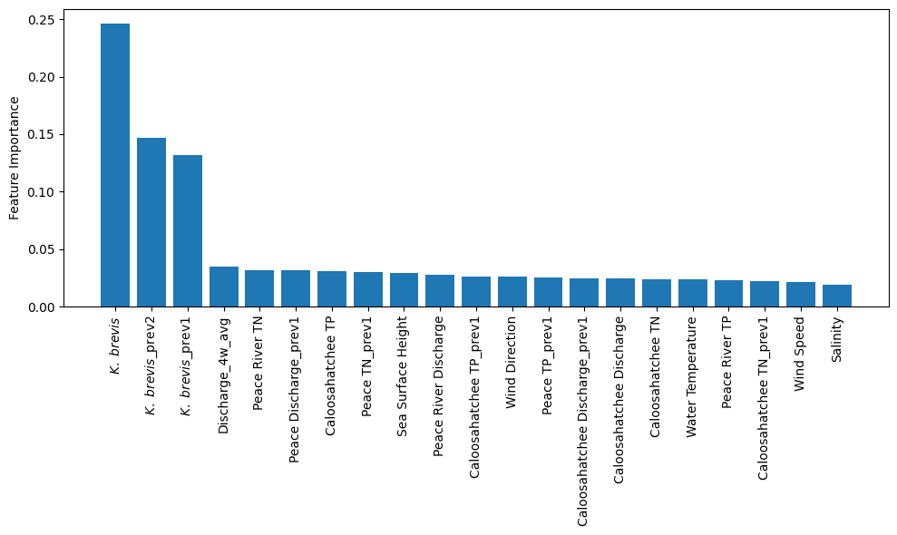 <Figure size 1000x600 with 1 Axes>