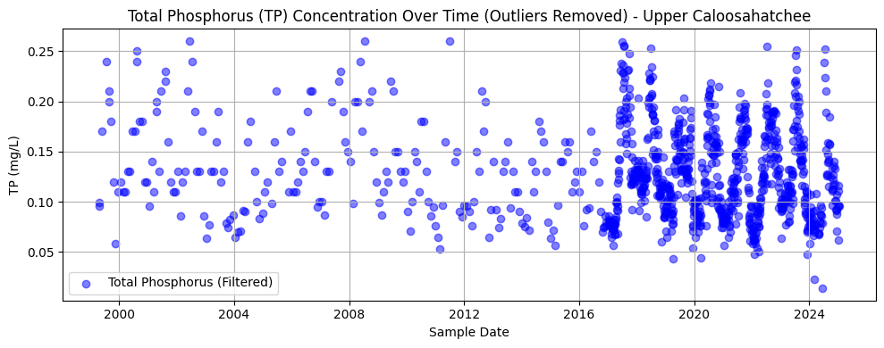 <Figure size 1000x400 with 1 Axes>