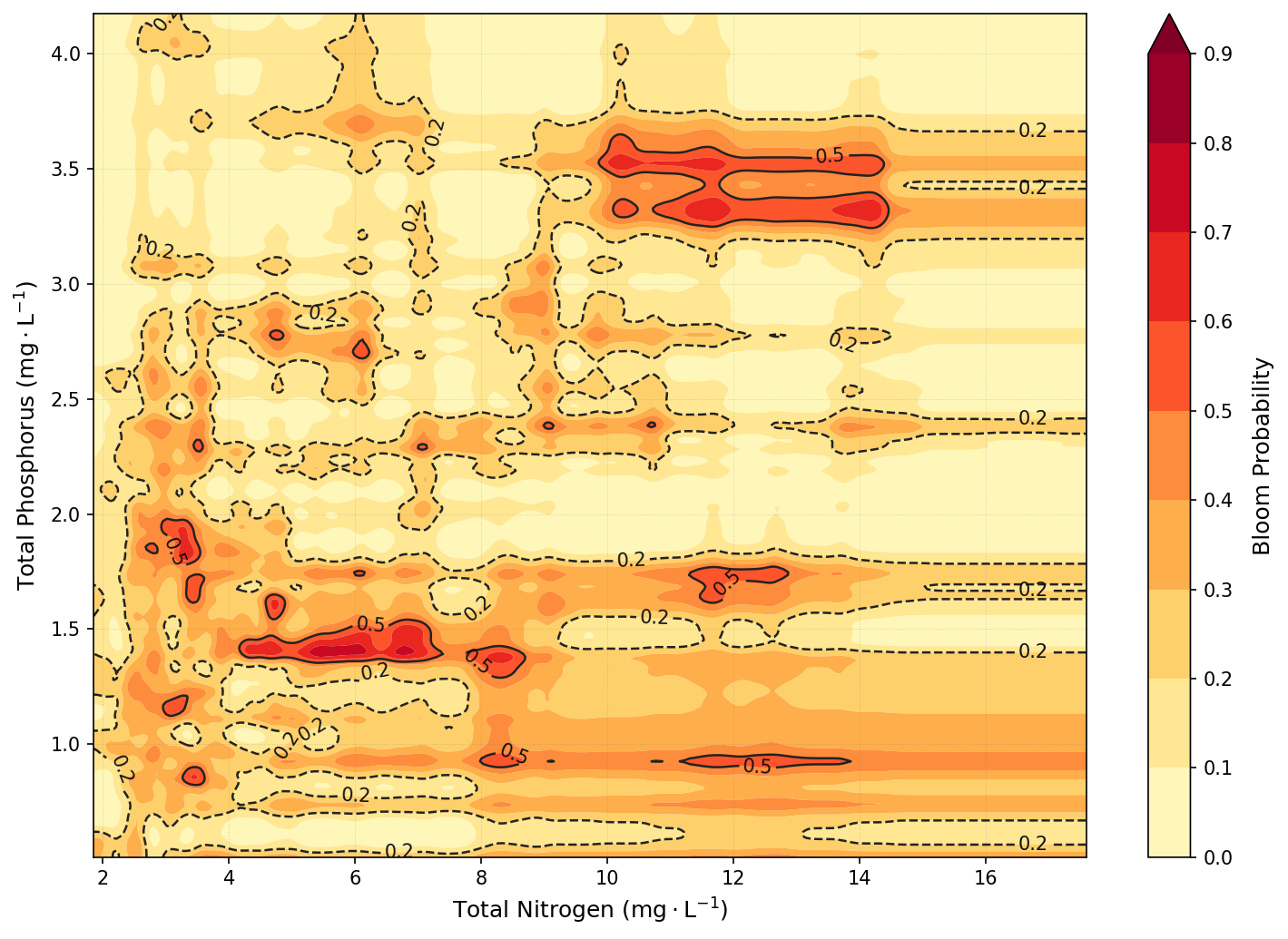 <Figure size 1500x1050 with 2 Axes>